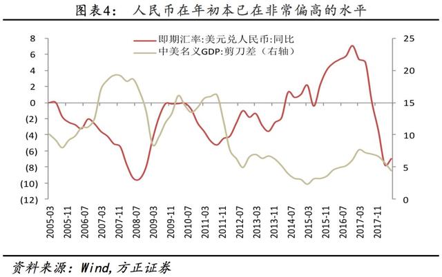 「方正固收」关于逆周期因子重启：输入性通胀还是通缩