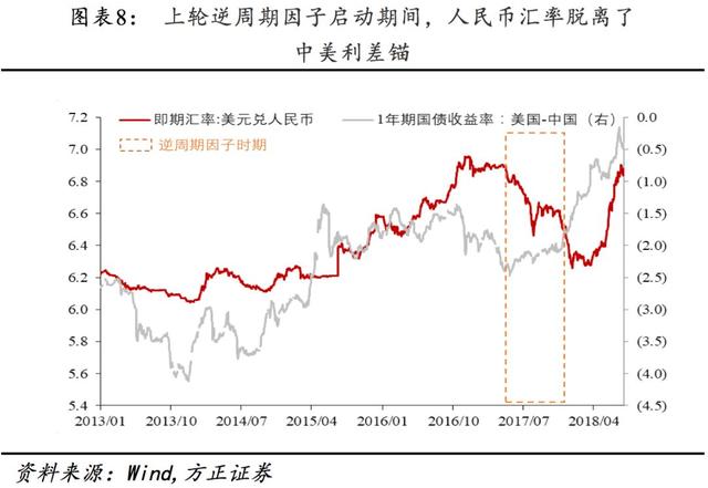 「方正固收」关于逆周期因子重启：输入性通胀还是通缩