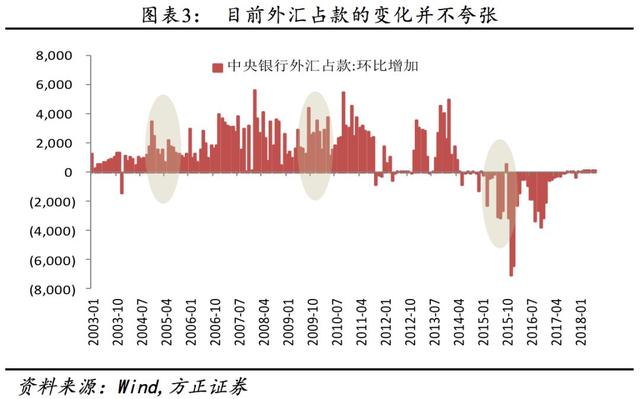 「方正固收」关于逆周期因子重启：输入性通胀还是通缩