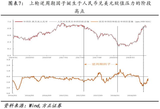 「方正固收」关于逆周期因子重启：输入性通胀还是通缩