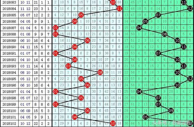 大乐透开2注千万大奖，浙江8+2拿走1008万，上海9+3中1041万！