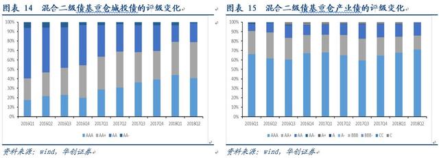 规模增长，业绩回落，风险偏好显著下降——华创债券债基、货基半年报点评20180825