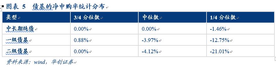 规模增长，业绩回落，风险偏好显著下降——华创债券债基、货基半年报点评20180825