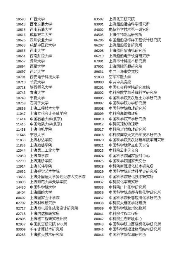 2018上海落户新政：标准分72分；清华、北大本科生直接落户