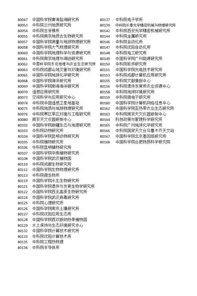 2018上海落户新政：标准分72分；清华、北大本科生直接落户