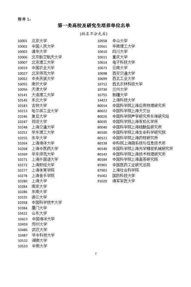 2018上海落户新政：标准分72分；清华、北大本科生直接落户