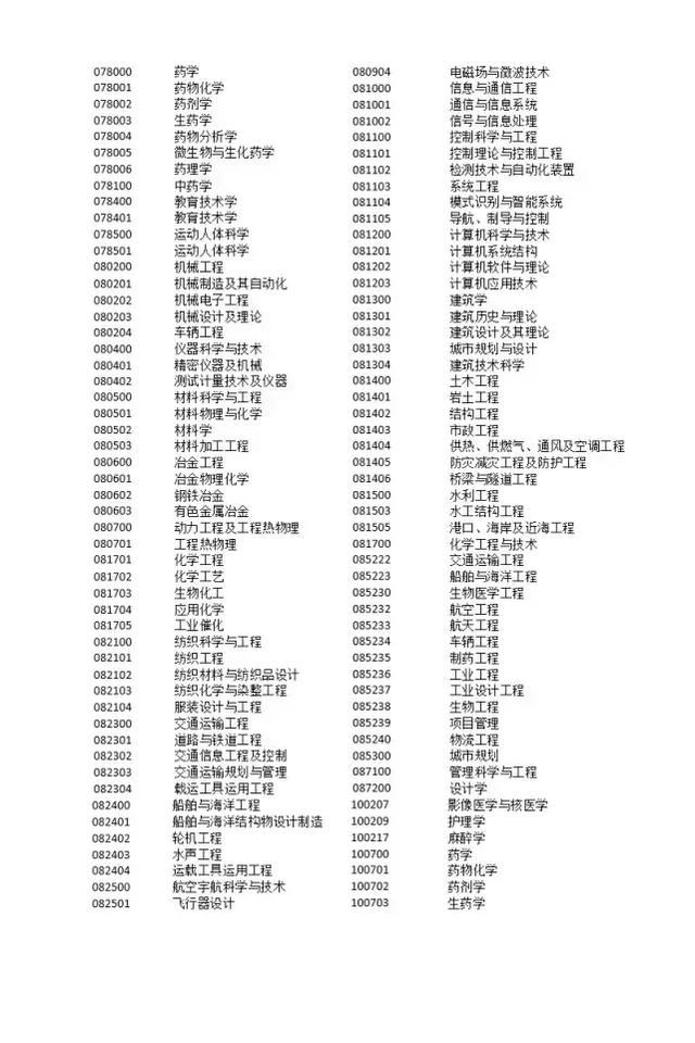 2018上海落户新政：标准分72分；清华、北大本科生直接落户