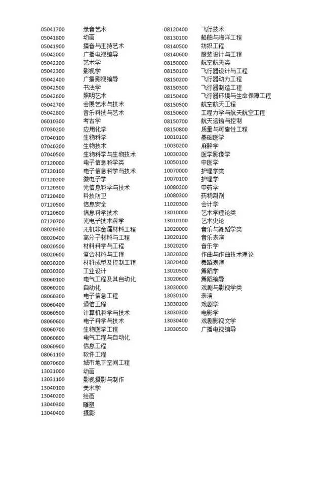 2018上海落户新政：标准分72分；清华、北大本科生直接落户