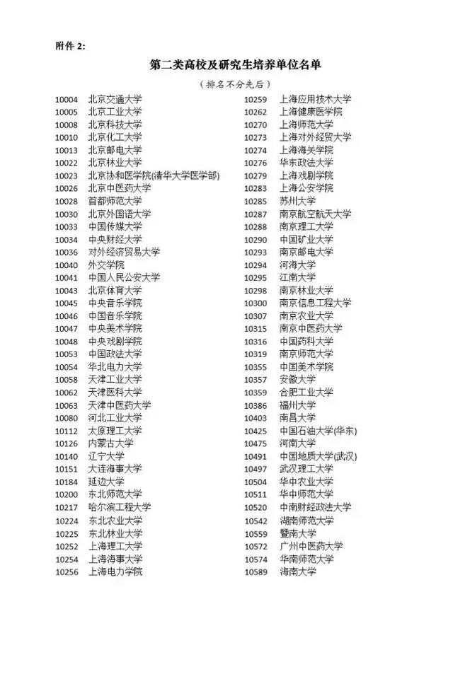 2018上海落户新政：标准分72分；清华、北大本科生直接落户