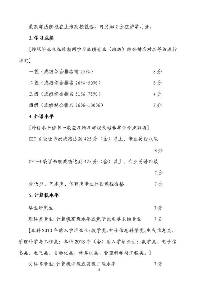 2018上海落户新政：标准分72分；清华、北大本科生直接落户