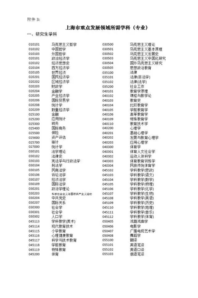 2018上海落户新政：标准分72分；清华、北大本科生直接落户