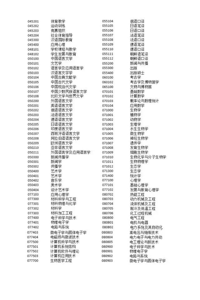 2018上海落户新政：标准分72分；清华、北大本科生直接落户