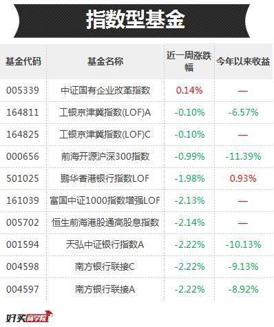 每日基金排行榜，聚焦最牛基金，看透排名背后“故事”