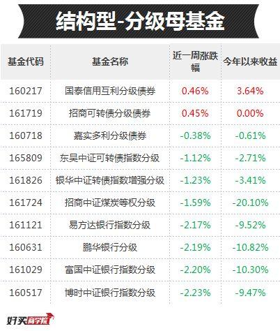 每日基金排行榜，聚焦最牛基金，看透排名背后“故事”