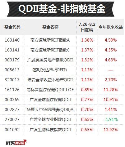 每日基金排行榜，聚焦最牛基金，看透排名背后“故事”