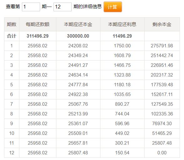 等本等息，等额本息，等额本金，看懂再做信用贷款