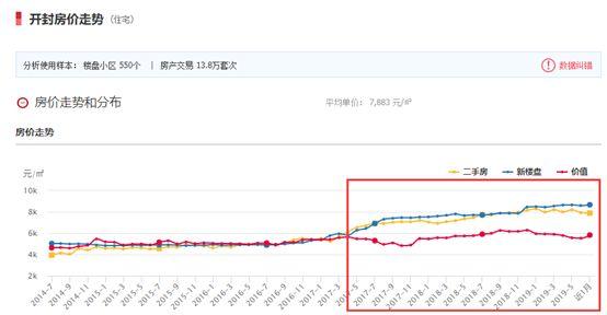 突发！取消限售！河南这一城市发文，地产股大涨，专家：或有其他城市跟进