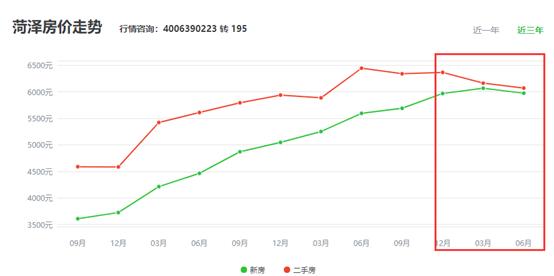 突发！取消限售！河南这一城市发文，地产股大涨，专家：或有其他城市跟进