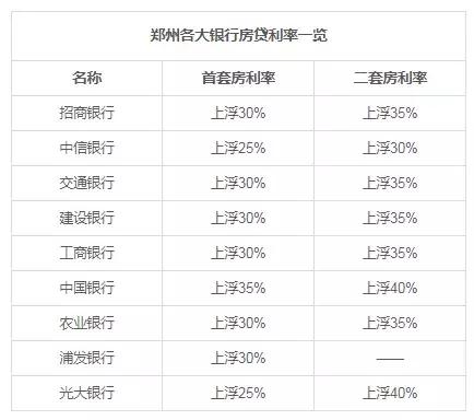 确认！10月19家银行下调房贷利率！明年有望再降5%~10%！