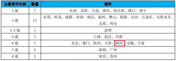 确认！10月19家银行下调房贷利率！明年有望再降5%~10%！