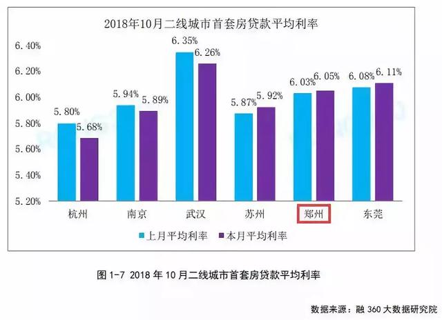 确认！10月19家银行下调房贷利率！明年有望再降5%~10%！