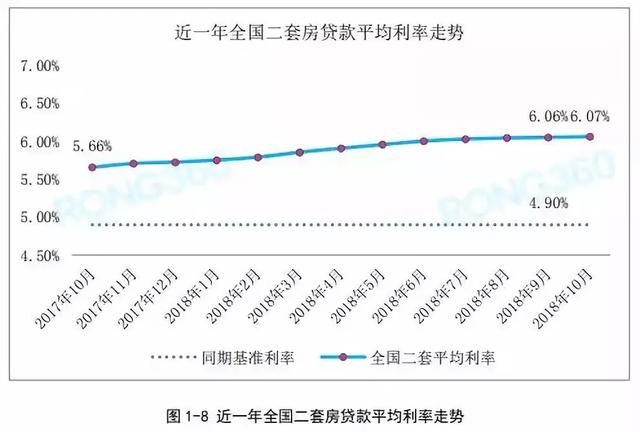 确认！10月19家银行下调房贷利率！明年有望再降5%~10%！