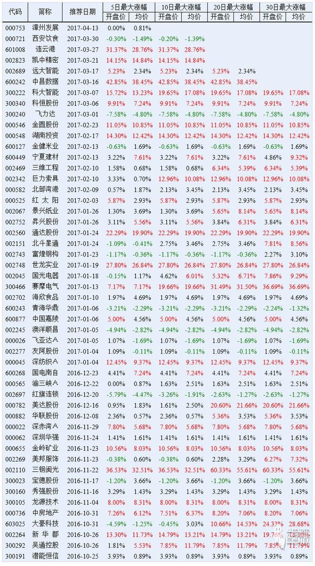 5月5日强者恒强 强烈关注柳钢股份等4股