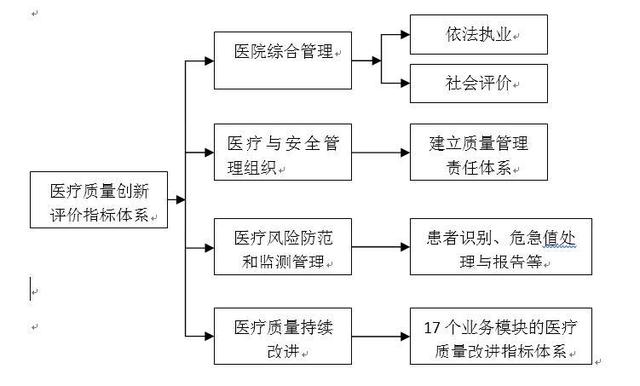 深圳市医疗质量评价体系如何？研究者这么说