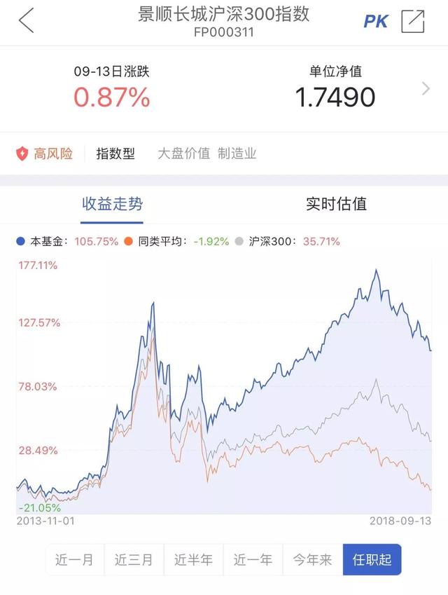 买一份增强型指数基金，能有双份收益的快乐？