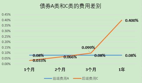 余额宝收益2.28%，P2P暴雷，买什么能获得年化7-8%收益呢？