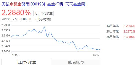 余额宝收益2.28%，P2P暴雷，买什么能获得年化7-8%收益呢？