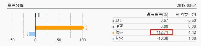 余额宝收益2.28%，P2P暴雷，买什么能获得年化7-8%收益呢？