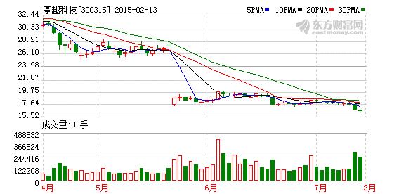 掌趣科技(300315)解禁股信息(02-26)