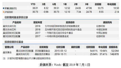 嘉实优化红利：5年年化回报超27％ 长中短期业绩持续给力