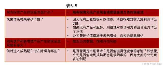 昔日因，今日意：估值的生命周期