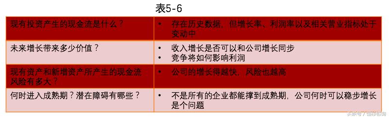 昔日因，今日意：估值的生命周期