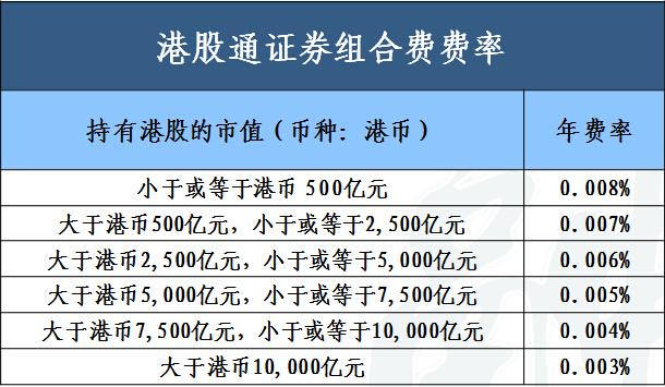 为什么港股通交易费用太高超A股？