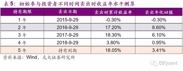 百亿基金嘉实元和清算价敲定，年化收益跑输债券基金