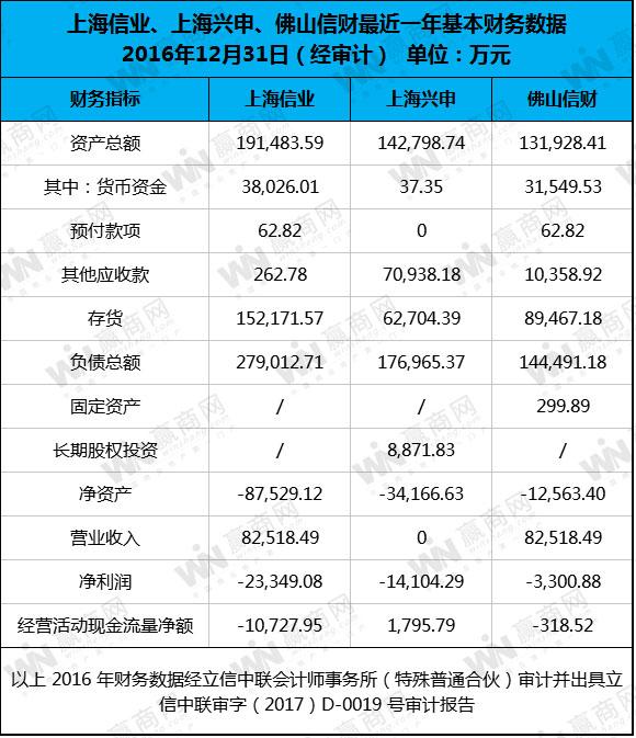 阳光城39.84亿收购信业国际子公司 接收佛山上海共6块商用地