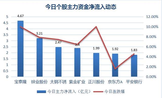 黄金与军工板块集体爆发，只能说明一个问题！