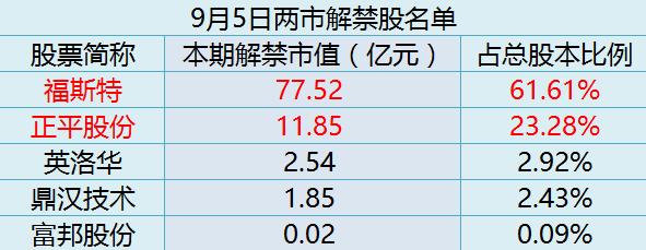 黄金与军工板块集体爆发，只能说明一个问题！