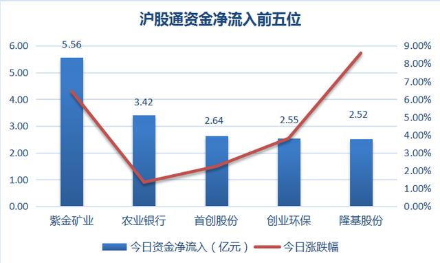 黄金与军工板块集体爆发，只能说明一个问题！