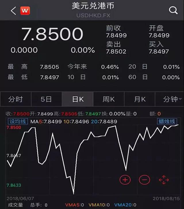 人民币跌破6.94、港币告急，土耳其风波影响升温