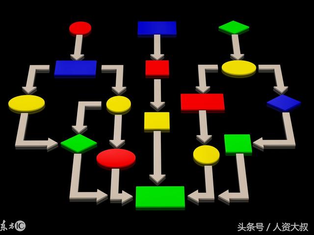 「流程」流程解密13：组织机构设置与调整流程、风险控制图！