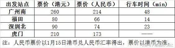 香港高铁太贵？新年去澳门吧，省钱还省心！