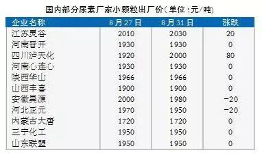 市场｜复合肥再起波澜，尿素反弹有度吗？（附最新报价）