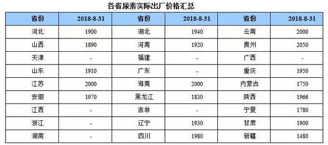 市场｜复合肥再起波澜，尿素反弹有度吗？（附最新报价）