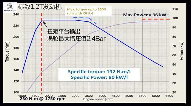 标致SUV1008正式曝光 或8万元起搭1.2T进入中国市场