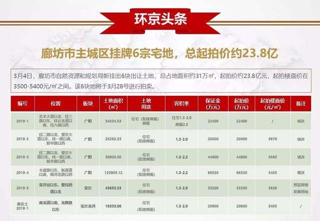 环京日报｜香河县住建局：关于严厉打击房地产违规销售会议