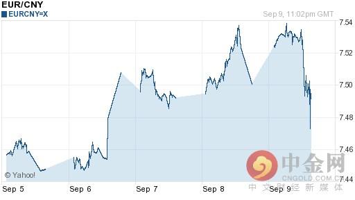 2016年09月10日欧元对人民币汇率一览表